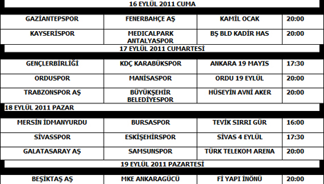  Süper Lig'in ilk 4 Haftası