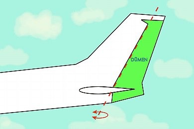 Uçuş Denetimleri ve Havacılık Terimleri