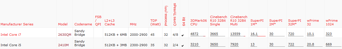  ASUS N53-SV (i7-2630QM_NvidiaGT540_500GB_4GB)