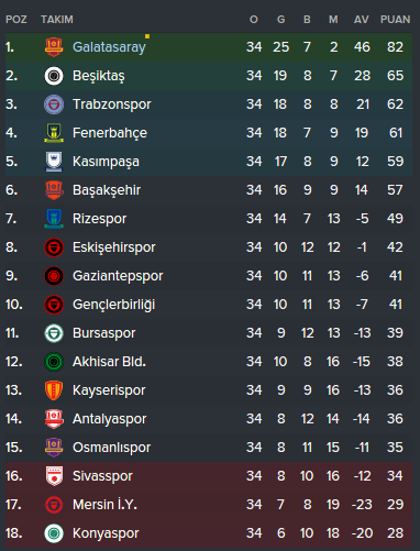 / / FOOTBALL MANAGER 2020 / [ANA KONU] / / [v20.4.4]
