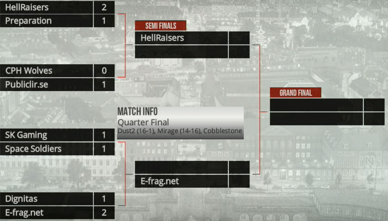  Copenhagen Games 2016 - CS:GO