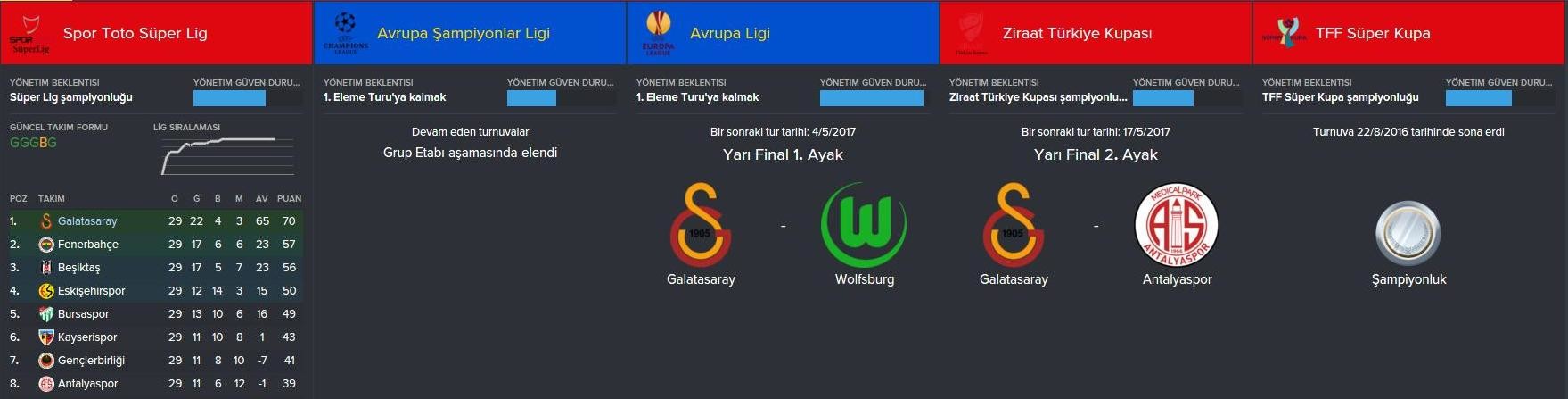  FM 2016 Galatasaray Kariyeri  -Yine yeniden- (3. sezon basladi)