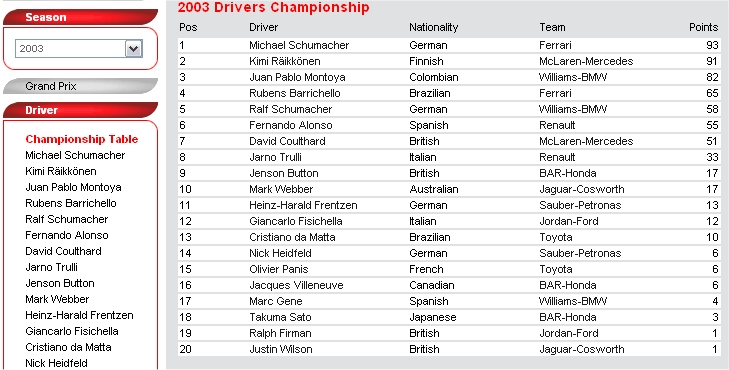  FORMULA 1'İN EN İYİSİ KİM?