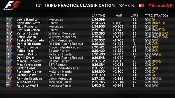  04 2015 Formula 1 Bahrain International Circuit