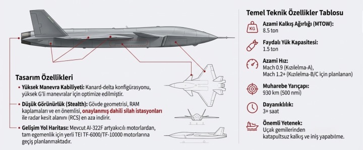 Bayraktar Kızılelma vs Boeing MQ-28 Ghost Bat: Aynı sınıfta tamamen farklı konseptte iki insansız savaş uçağı