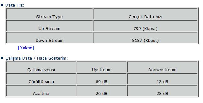  ADSL2+ 16 MBİT HIZ TESTLERİ MODEM DEĞERLERİ VE PROBLEMLERİ [GENEL BAŞLIK]