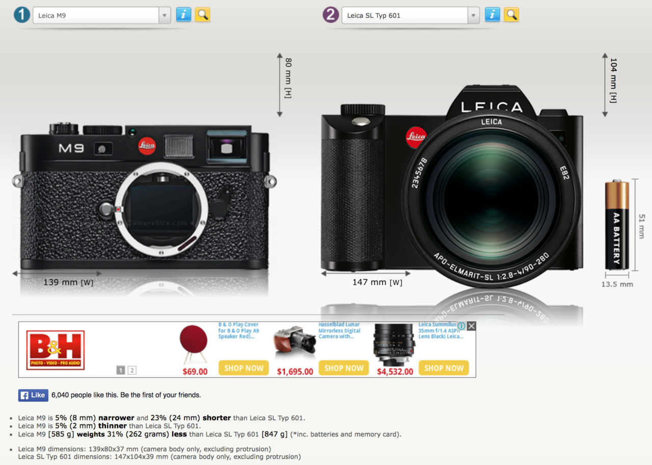  Leica M9 Macerası ve Leica bağımlılığı..