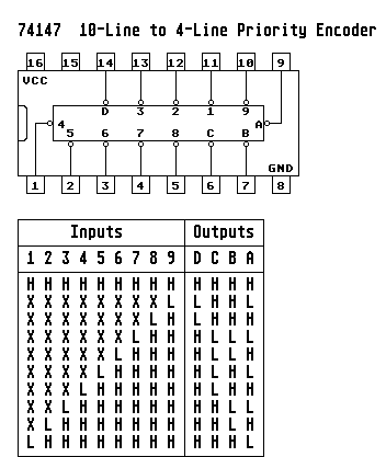 Шифратор 74147 схема