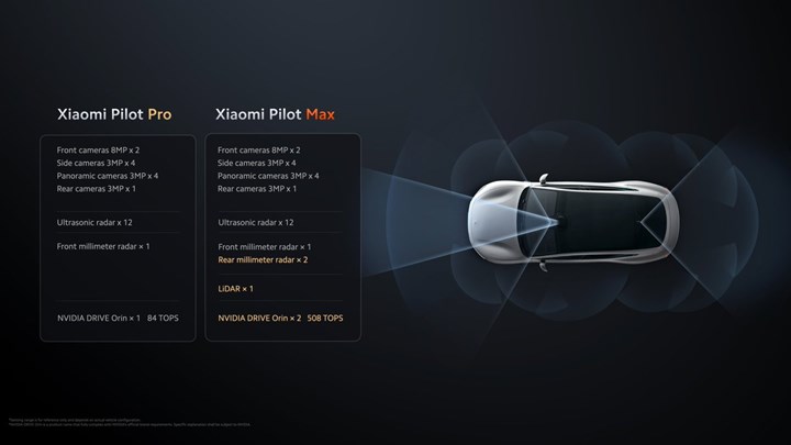 Tesla Model 3’ten daha ucuz olan elektrikli Xiaomi SU7 piyasaya sürüldü