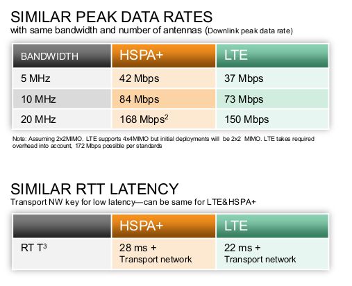  4.5G Hakkında (150 Mbps - 300 Mbps - 450 Mbps)