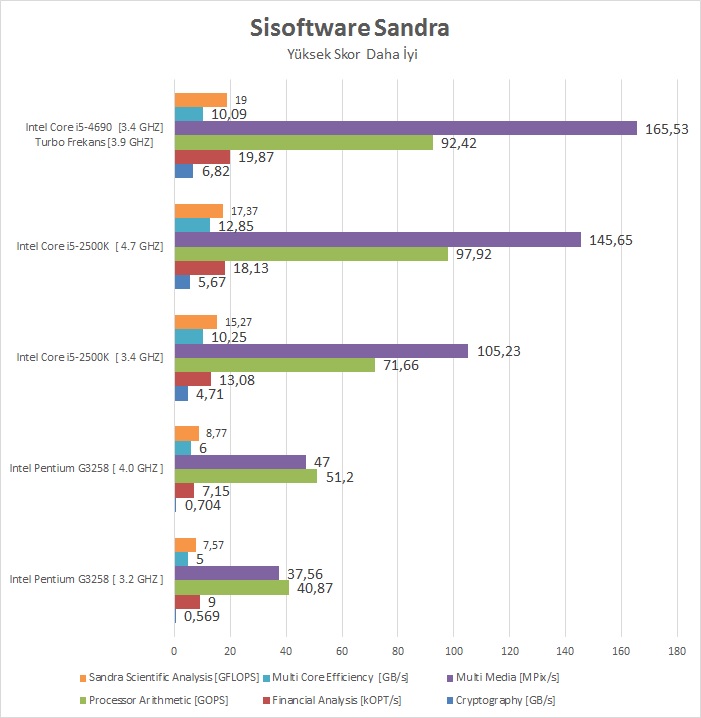 Intel I5-4690 İncelemesi [Ortaya Karışık]