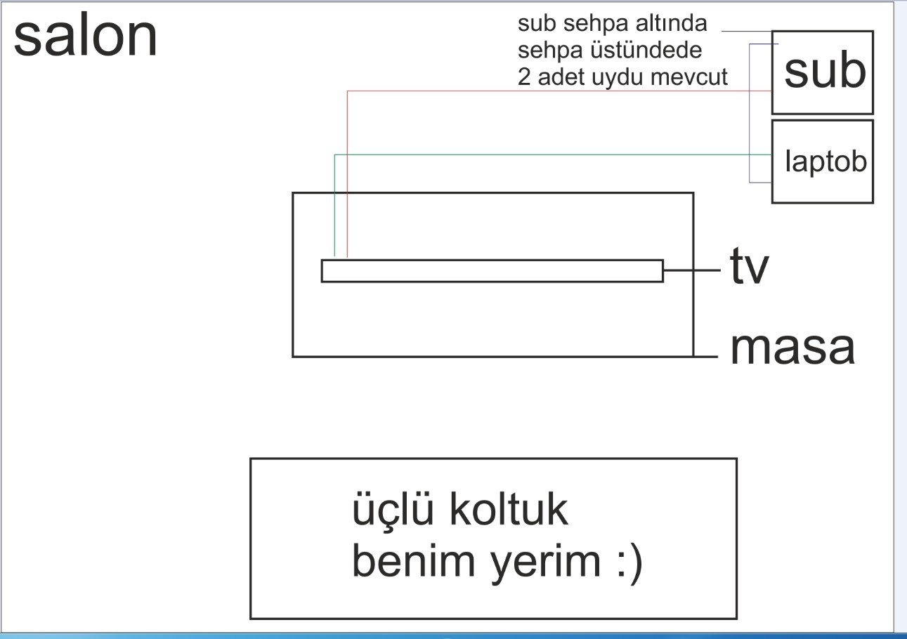  Subwoofer konumlandırılması. Arkadaşlar bu hataya düşmeyin...