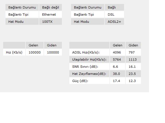  superonile adsl akk