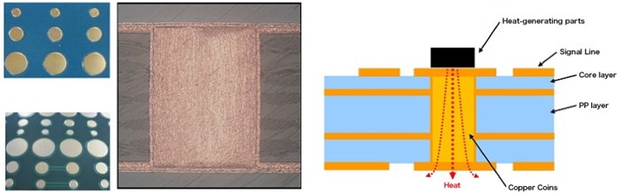 Yeni PCB tasarımı ısı dağılımını 55 kat artırarak çığır açıyor