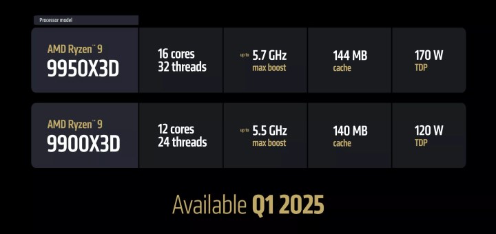 AMD Ryzen 9 9950X3D ve 9900X3D işlemciler tanıtıldı: Intel’e yüzde 20 fark atıyor