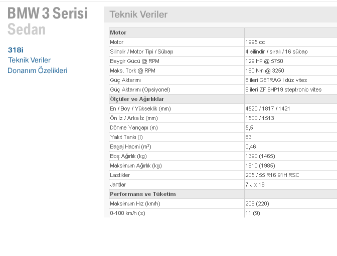  2006 Model 3.16 BMW'mi 2008 Mondeo mu?