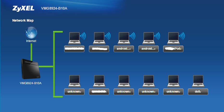  NetMASTER CBW-383Z4 e başka bir Modem-AP yi router olarak bağlama