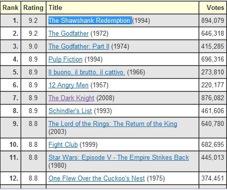Pulp Fiction'ı anlamadım (Ucuz Roman)