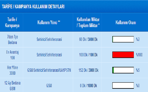  TÜRK TELEKOM EV TELEFON TARİFESİ CAZİP GİBİ