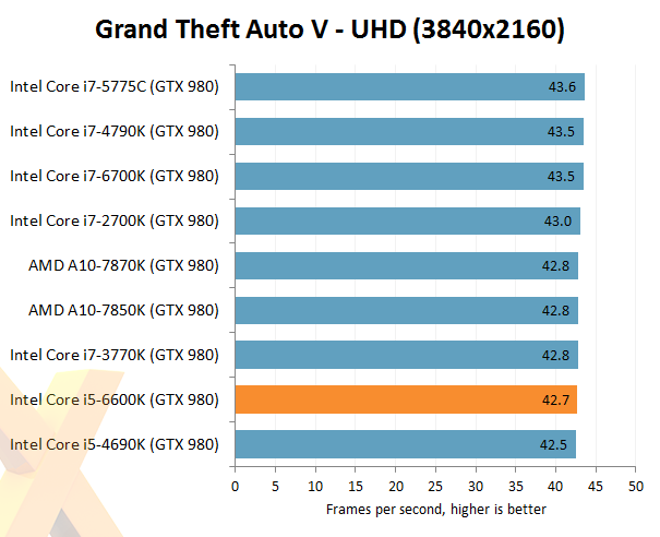  Amd İşlemciler Çok Geri Kalmadı mı?