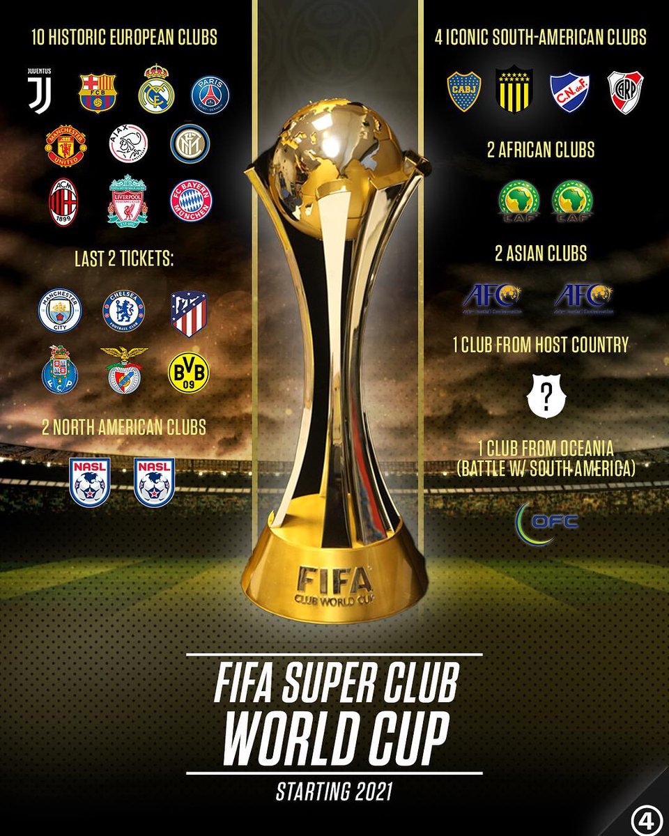Fifa Süper Kulüpler Dünya Kupası (2021)