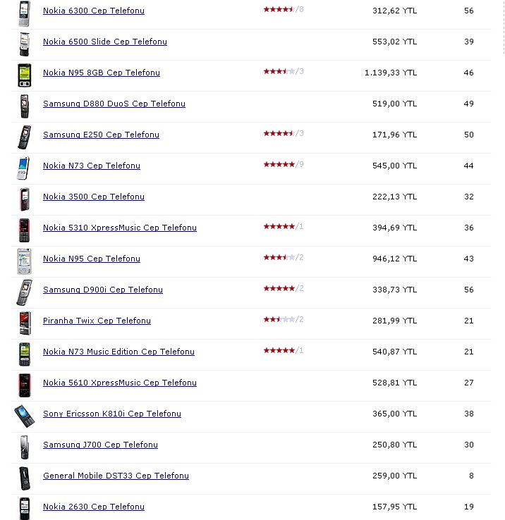  ______gEçMiŞ ZaMaN oLuRki:::: MAZİDEKİ TELEFON FİYATLARI
