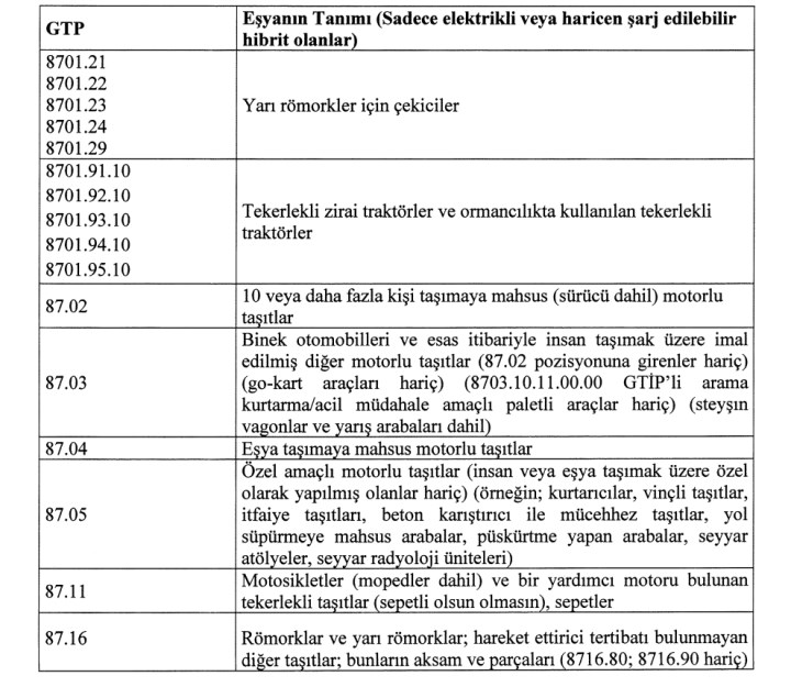 Elektrikli veya hibrit motosikletler ile ticari araçlar için 20 servis şartı getirildi