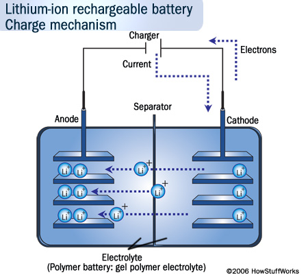  ★Lithium-Ion (Notebook) pillerinin kullanımı ilk şarj ve sonrası hakkında      ★