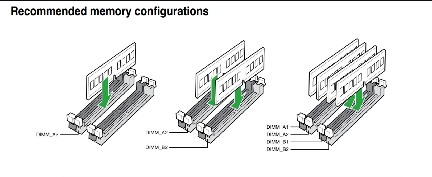 4 канал память. Как поставить 3 планки оперативной памяти ddr3. Как правильно ставить планки оперативной памяти ddr3. Двухканальный режим оперативной памяти MS-7390. Двухканальный режим оперативной памяти ddr3.