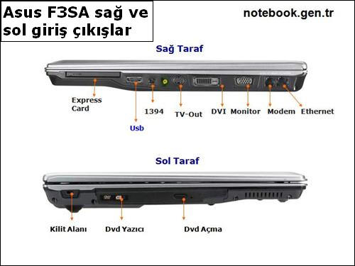  <ASUS F3SA> PAYLAŞIM NOKTASI