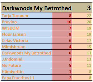DHCL | ŞAMPİYON DARKWOODS MY BETROTHED!