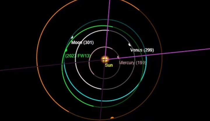 Dünya'nın yeni bir Ay'ı keşfedildi: 2023 FW13