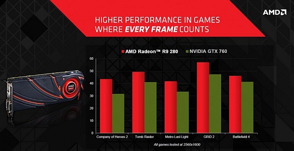 AMD Radeon R9 280 lanse edildi: GeForce GTX 760'a daha hızlı rakip geldi