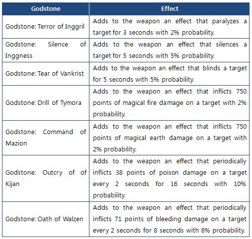  AION 2.6