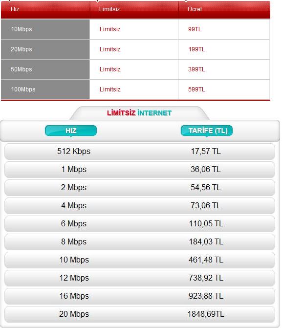 Mbps это. 10 Mbps. 50mbps это. 10mbps в МБ. 2.20 Mbps.