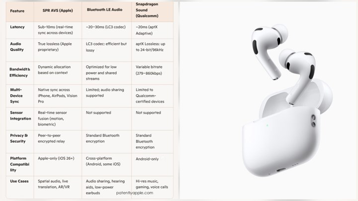 Apple yeni teknolojisi ile Bluetooth sınırlarının ötesine geçti
