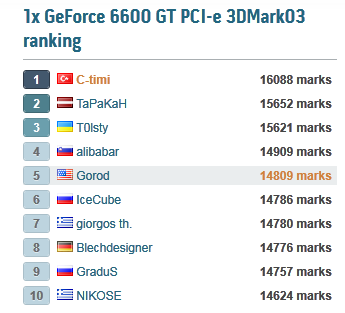 Çılgın Türkler dünyaya meydan okuyor; 7GHz'in üzerine çıktık, üç dünya rekoru kırdık!