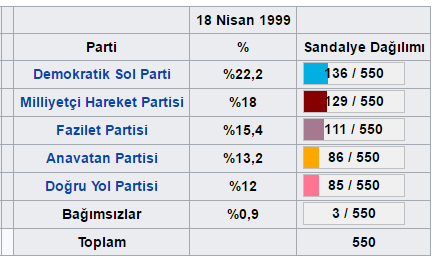 BAŞKANLIK SİSTEMİNDE DE KOALİSYON KURULABİLİR