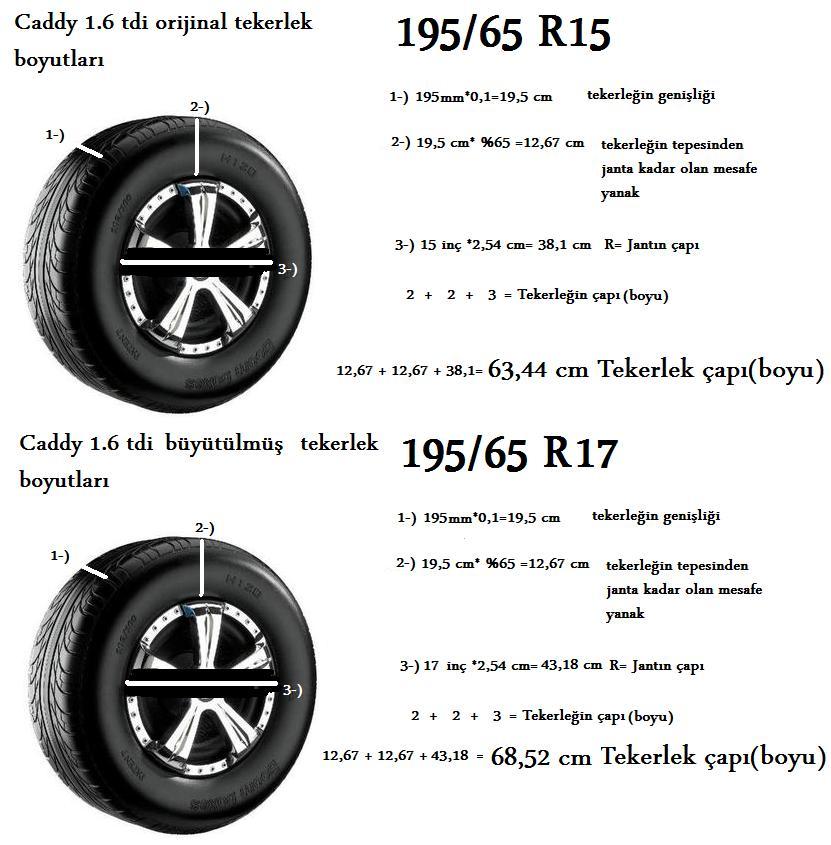  Caddy Combi 1.6 TDI ile ilgili bilgi paylaşımı