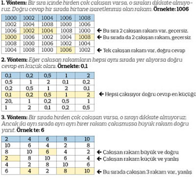  ORTAKLAŞA ŞİFREYİ KANITLIYORUZ[GÜNCELLENDİ]