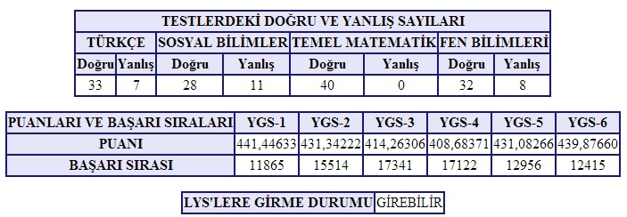  Yıldız teknik. Endüstri Müh.