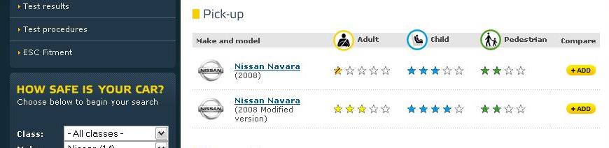  Nissan Navara ne kadar yakar?