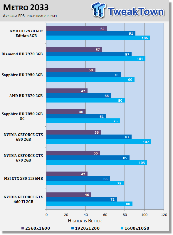 Asus'un GeForce GTX 660 Ti DirectCU II TOP Edition ekran kartı ortaya çıktı
