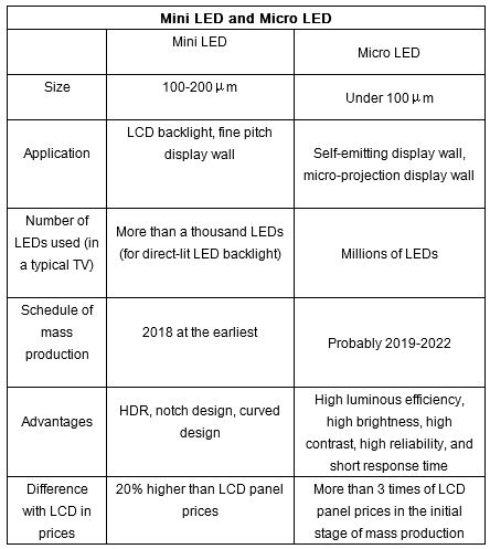 MSI dünyanın ilk mini-LED ekranlı dizüstü bilgisayarını CES 2020'de tanıtacak