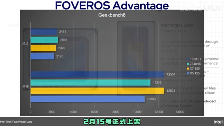 Intel Core Ultra 7 155H test edildi: Yeni Meteor Lake hayal kırıklığı yaratıyor