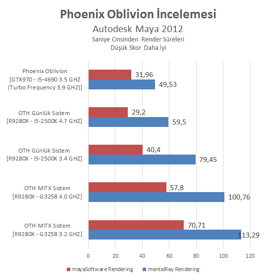 Phoenix Oblivion İncelemesi [Armut piş, ağzıma düş]