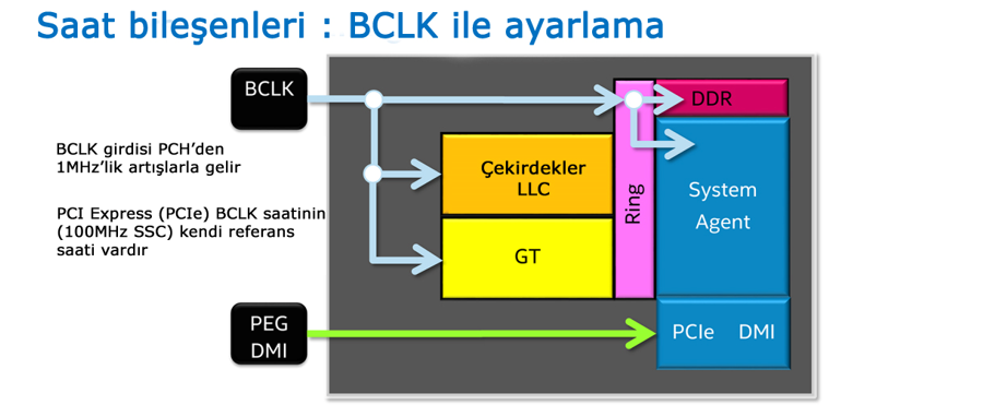  Non K işlemciler için  MSI Z170 Hızaşırtma kılavuzu(RİSK SİZE AİT)