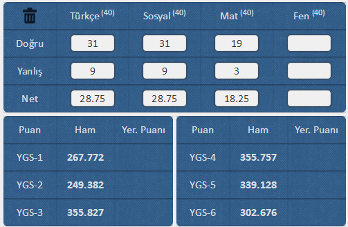  gençler bu neden kaynaklanıyor?