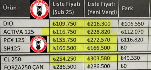 SIFIR MOTOSİKLET FİYATLARI - TEKLİFLERİ - STOK BİLGİ PAYLAŞIMLARI 2024