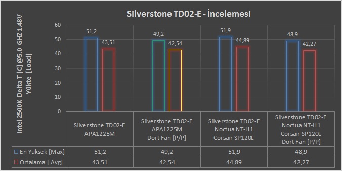  Silverstone Tundra TD02-E İncelemesi - [Jaws II]